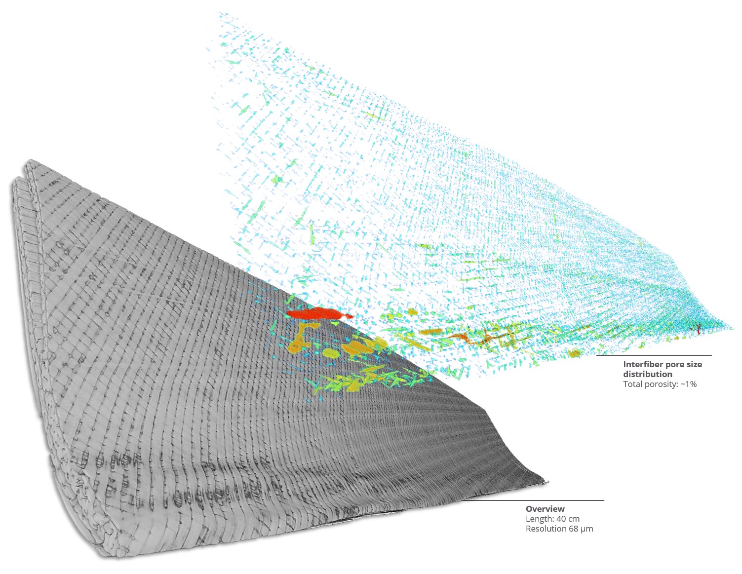 Fiber Composite – Segmentation of Pores